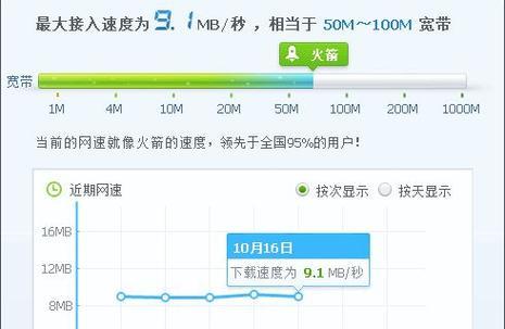 如何提高家里的网速速度（解决家庭网络速度慢的有效方法）