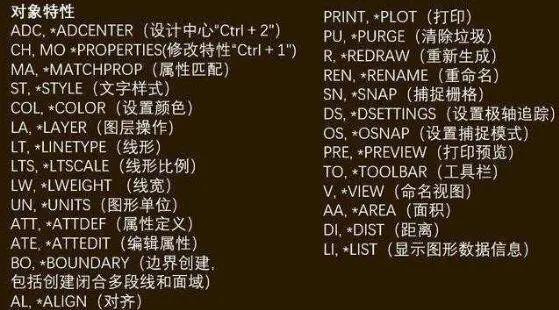 CAD命令快捷键大全（CAD命令快捷键）