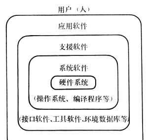 计算机系统的硬件组成及功能（深入了解计算机系统的核心硬件构成及其作用）