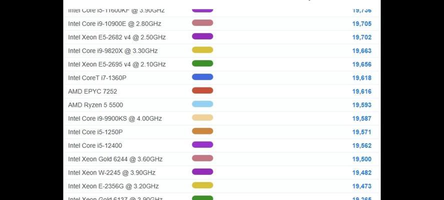 电脑CPU主频高是否越好（探究高主频对电脑性能的影响）