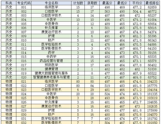 全国34省录取分数线揭秘（探讨各省录取分数线背后的变化与趋势）