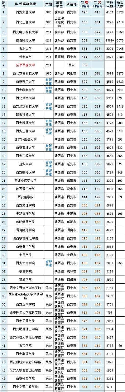 全国34省录取分数线揭秘（探讨各省录取分数线背后的变化与趋势）