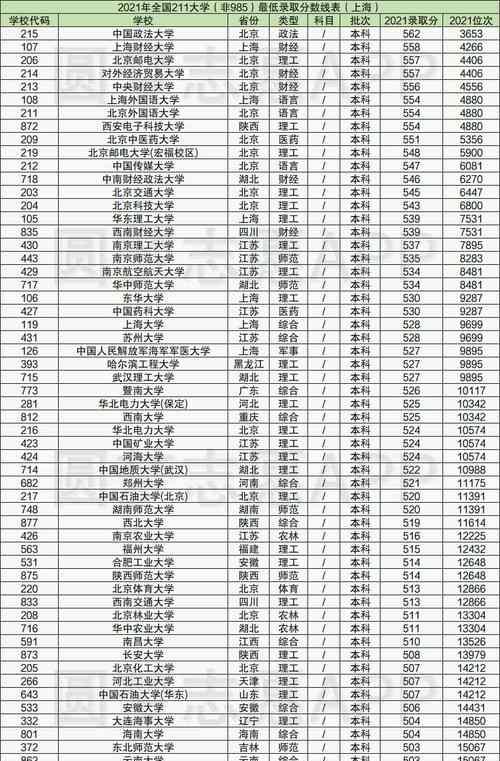 全国34省录取分数线揭秘（探讨各省录取分数线背后的变化与趋势）