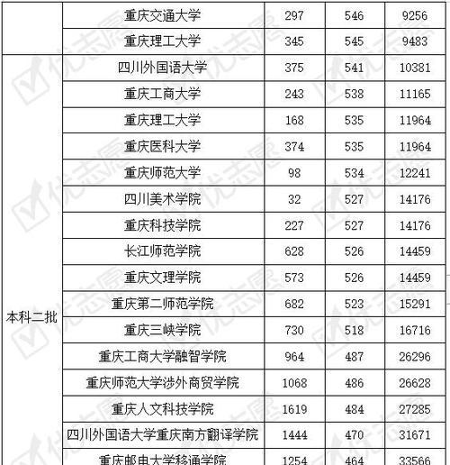 重庆大学录取分数线是多少（揭秘重庆大学录取分数线及背后的变化）