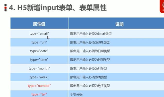 HTML标签属性大全——完整介绍与应用指南（掌握HTML标签属性）