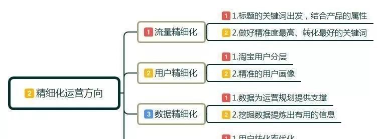 从零开始的电商运营之道（探索成功电商运营的关键策略与技巧）