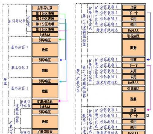 移动硬盘分区指南（一步步教你如何给移动硬盘进行分区与管理）