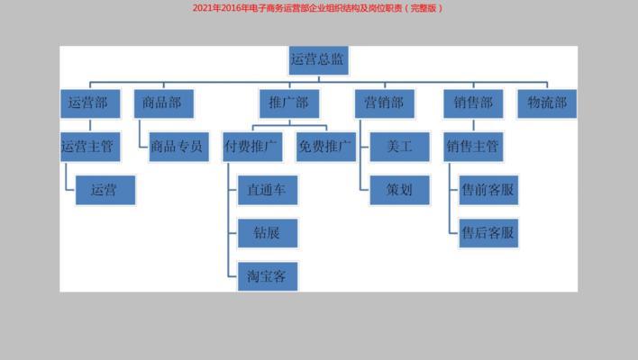 电商运营岗位工作内容解析（深入探索电商运营的主要职责）