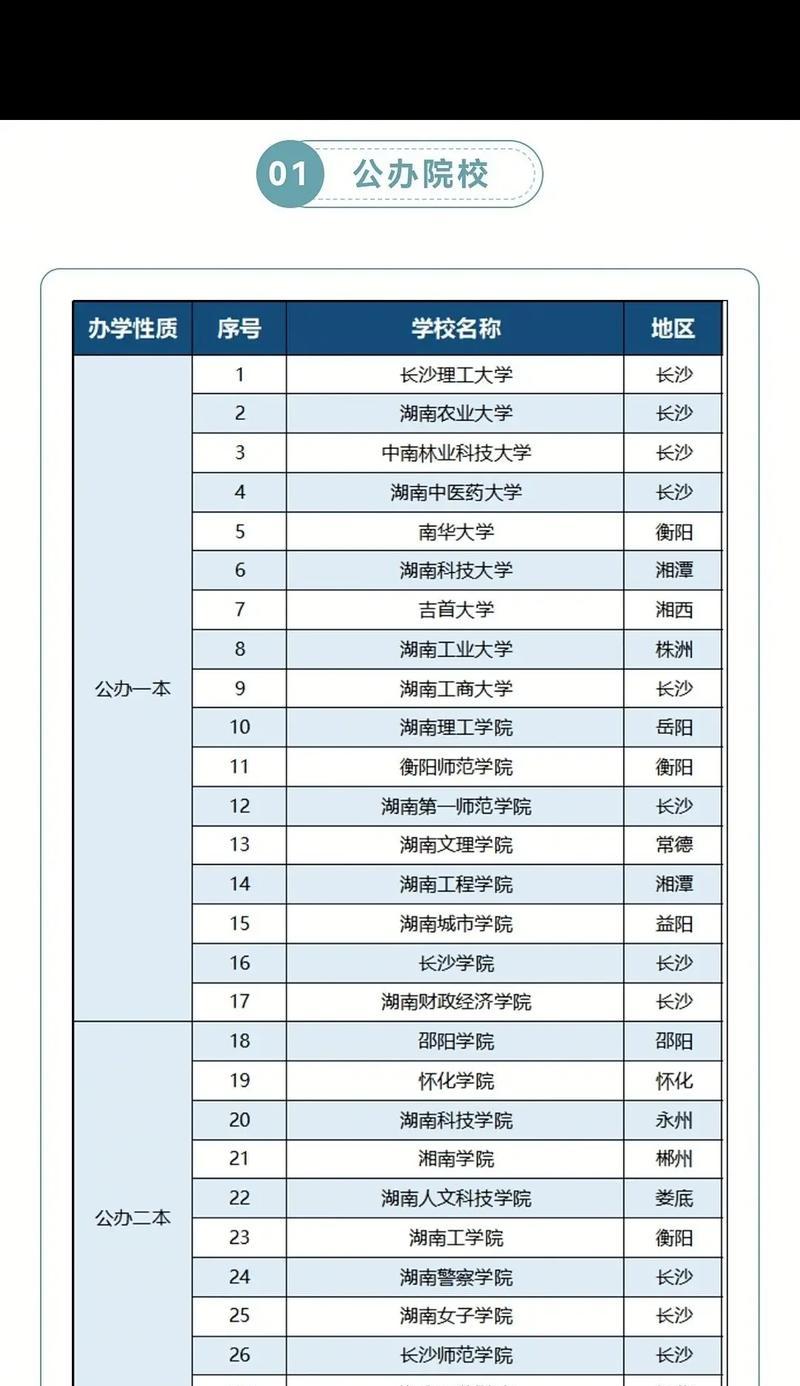 以专升本院校为主题的选择与发展方向（探讨专升本院校的优势及前景展望）