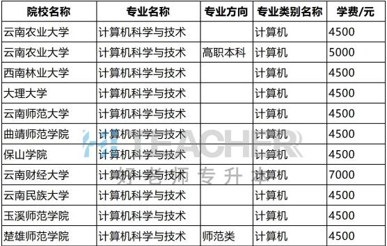 以专升本院校为主题的选择与发展方向（探讨专升本院校的优势及前景展望）