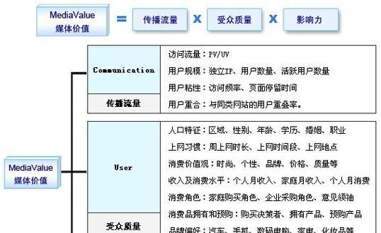 网络营销实战指南（掌握关键技巧）