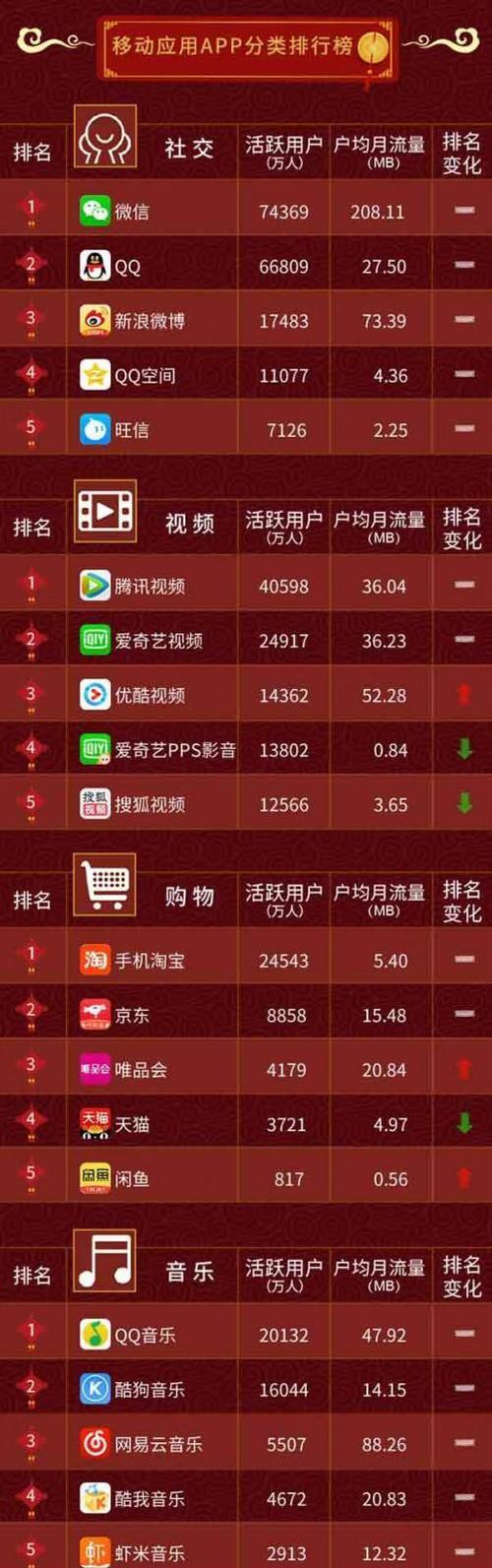 手机性能排行榜APP——了解手机性能就用它（全面评估）