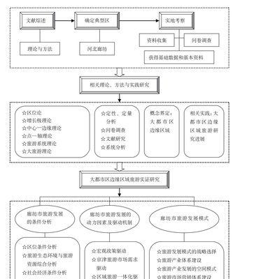 探索网站开发的核心技术（构建现代化网站所需的必备技能）