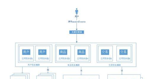 探索网站开发的核心技术（构建现代化网站所需的必备技能）