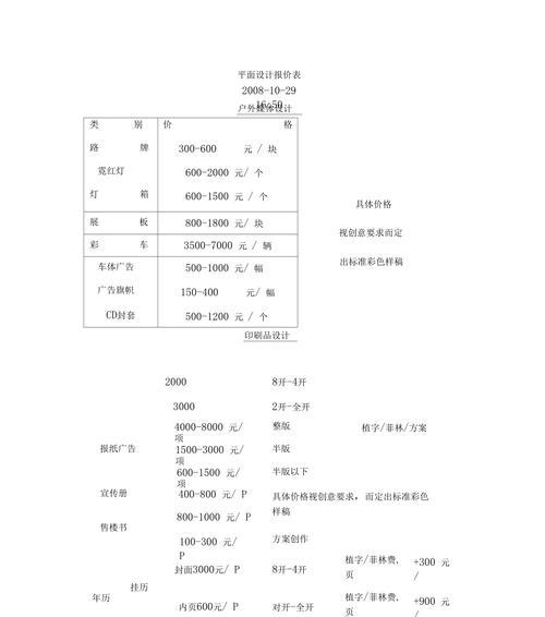 成都网页制作费用调研（揭秘成都网页制作的价格水平）