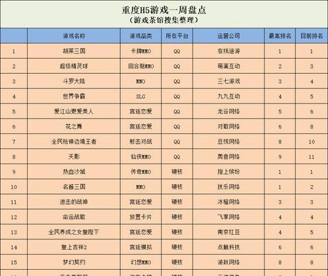 微信小程序游戏排行榜（畅销榜单上的佼佼者）