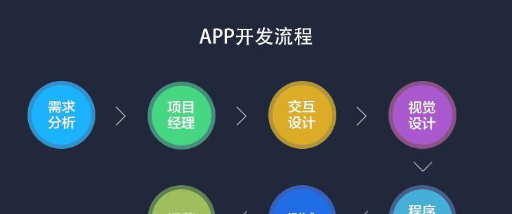 从头到尾的App开发流程（一步步教你如何规划）