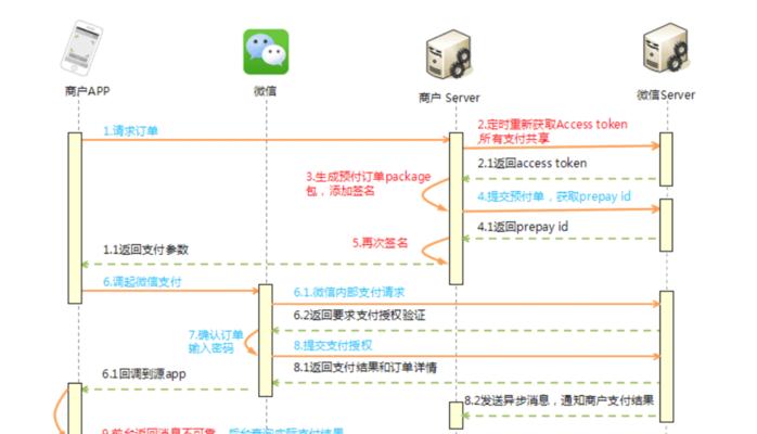 从头到尾的App开发流程（一步步教你如何规划）