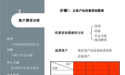 网站需求分析（深入了解网站需求）