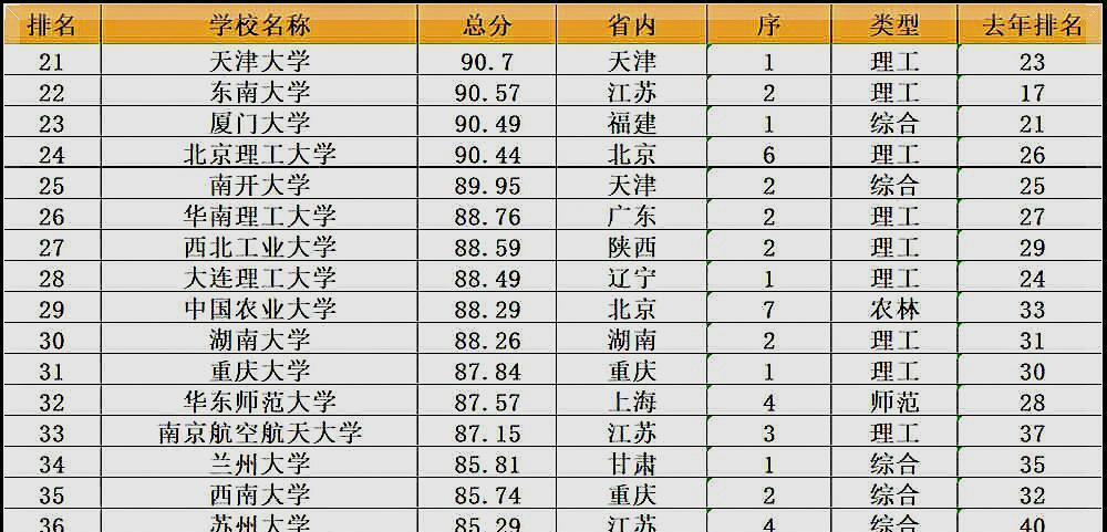 全国重点大学排名一览（了解中国高等教育的优秀学府）