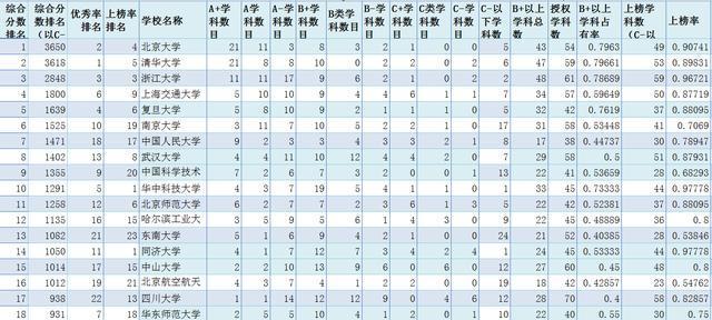 全国重点大学排名一览（了解中国高等教育的优秀学府）