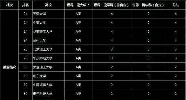 全国重点大学排名一览（了解中国高等教育的优秀学府）