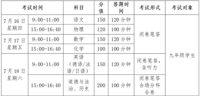 安徽高中录取分数线究竟是多少（分析安徽高中录取分数线的因素及其对学生的影响）