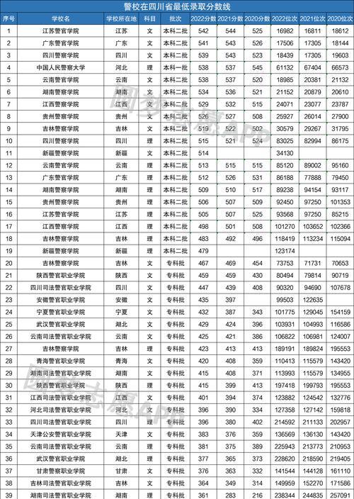 安徽高中录取分数线究竟是多少（分析安徽高中录取分数线的因素及其对学生的影响）