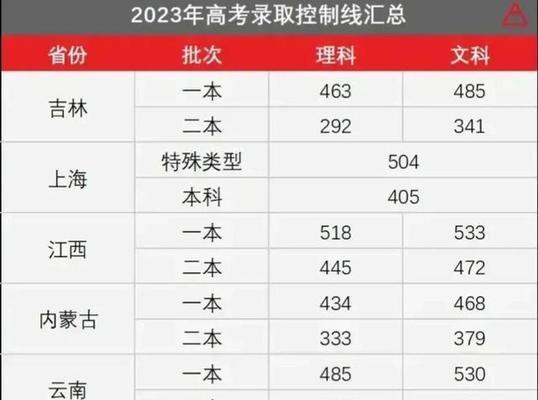 2024年本科分数线预测与分析（未来本科录取分数线变动趋势及影响因素分析）