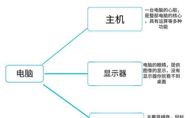 组装一整的台式机的流程（轻松实现个性化电脑梦想）