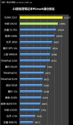 2024年最新惠普笔记本性价比排名（为你找到最值得购买的惠普笔记本推荐）