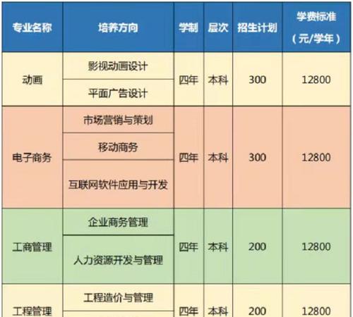 武汉大学专业一览表（了解武汉大学专业）