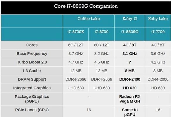 全面解析附i7处理器型号一览表（探索附i7处理器家族的性能和特点）