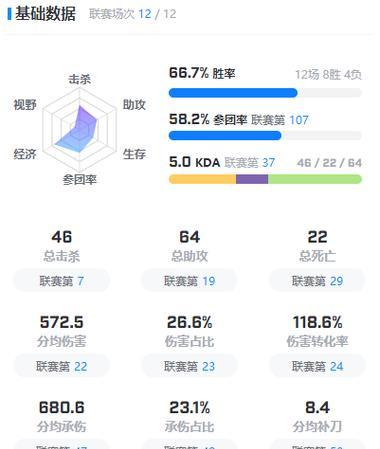 2024年LOL上单英雄排行榜发布，谁将成为绝对霸主（预测、分析与展望）