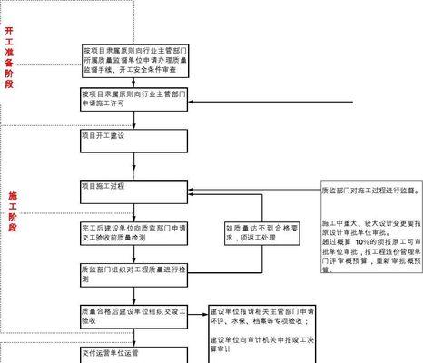 注册网站的流程讲解（简单易懂的注册网站步骤指南）