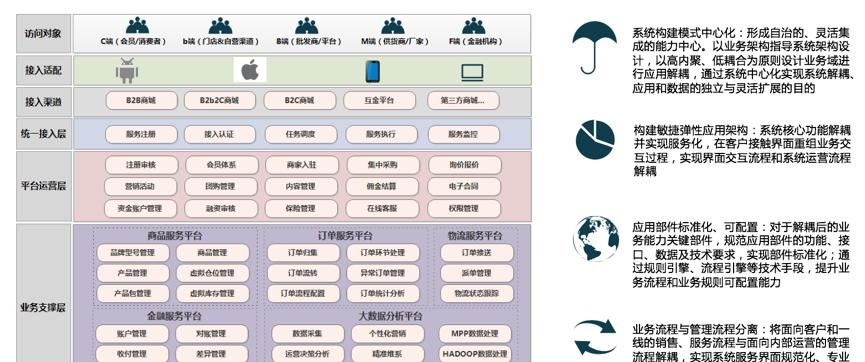 常见B2B电商平台的综合介绍（深入了解B2B电商平台的特点和应用场景）