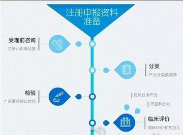 选择合适的网站并打开注册页面