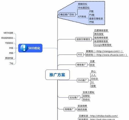 网络媒体推广的有效方法（探索网络媒体推广的新思路和策略）