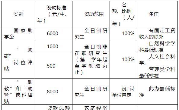 全日制大专考研究生的办法（为您提供实用的备考指南）