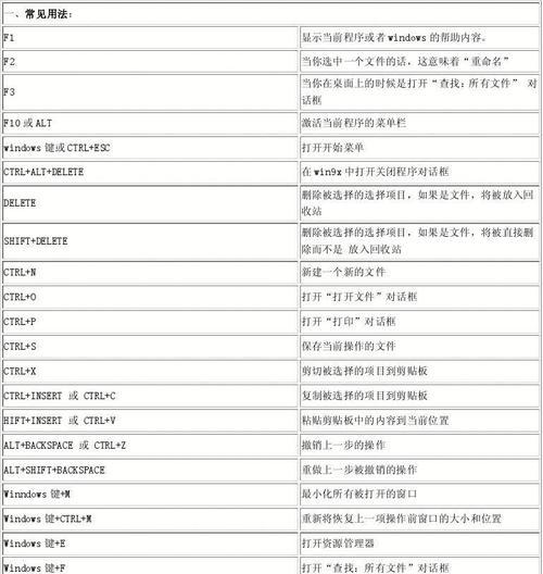 电脑常用快捷键，提高工作效率的利器（15个常用快捷键助你事半功倍）