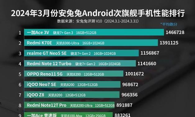 探究最新骁龙处理器排名及性能表现（从性能、功耗到整体评价）