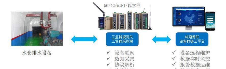 无人值守远程控制软件的推荐及应用（提高效率、实现远程操作）