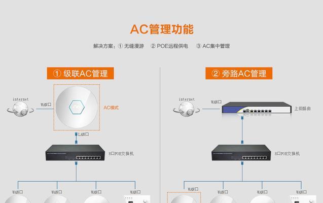 如何连接家里的WiFi网络（以电脑为例）