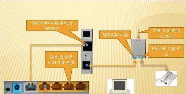 自己安装路由器的详细流程（简单易懂的路由器安装指南）