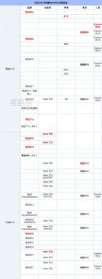全面解读最新的CPU处理器型号（探索未来科技发展的关键——最新CPU处理器型号）