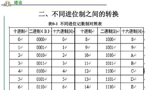 零基础电脑制表入门知识（掌握制表的基础技巧）