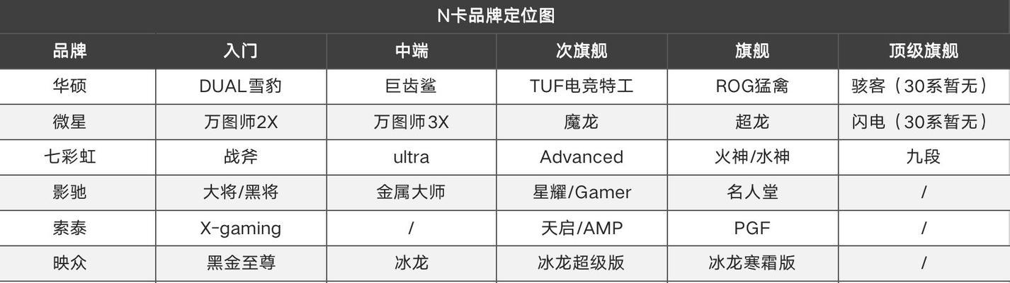 深入解析NVIDIA显卡的档次与性能表现（从入门级到旗舰级）