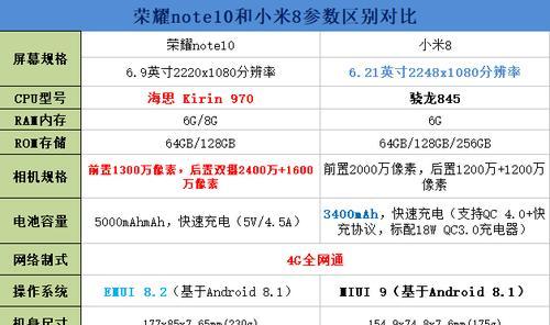 Win8与Win10之间的区别（探究两个操作系统之间的变革与升级）