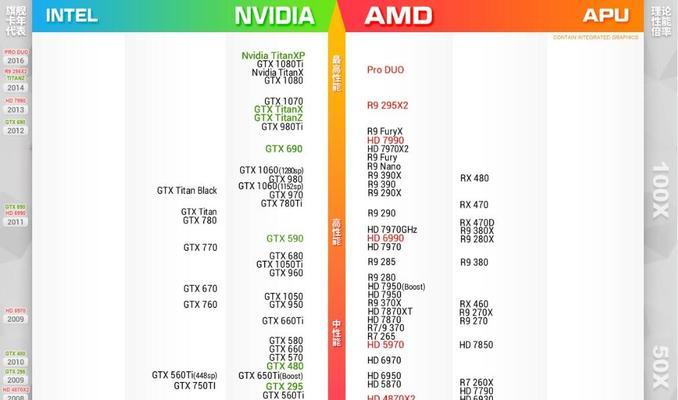 最新显卡排行榜（全面解析最新显卡排行榜）