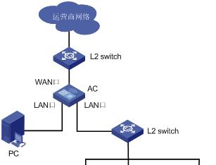 无线接入点模式的应用与优势（探究AP无线接入点模式的意义和实际应用）